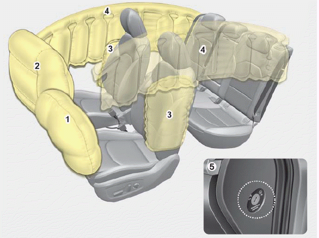 Kia airbag машина